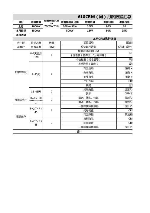 电商淘宝天猫运营表格 促销-CRM月度计划表