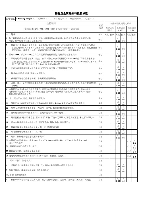 铝材及金属件来料检验标准