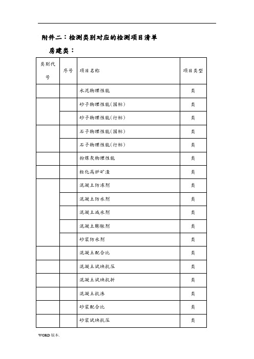 二检测类别对应的检测项目清单