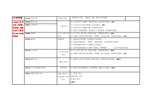 中南大学复试科目