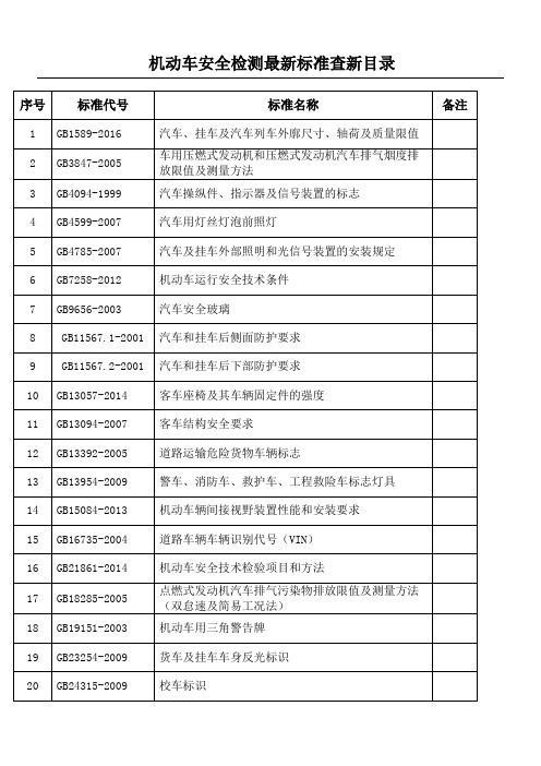 机动车安检线使用标准查新目录