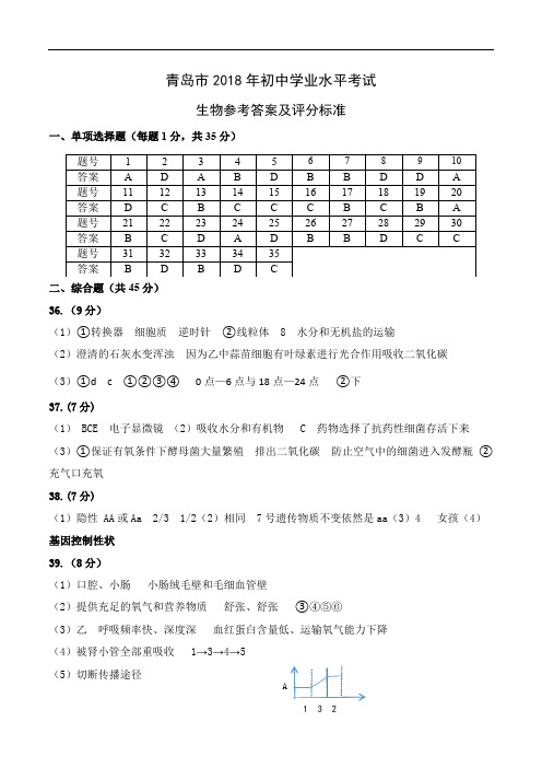 2018年青岛会考生物试题参考答案订