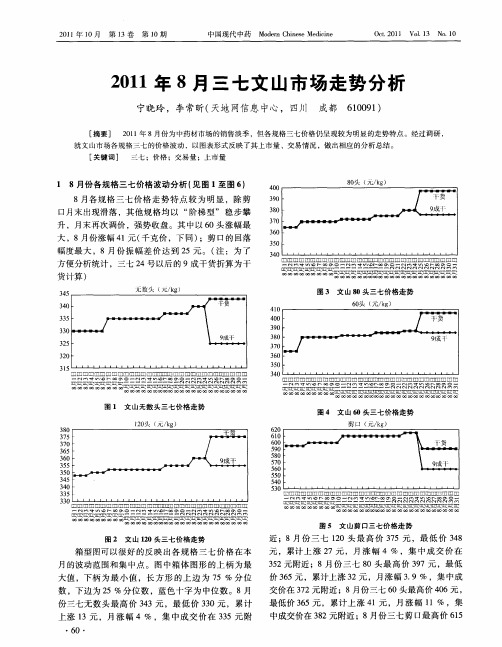 2011年8月三七文山市场走势分析