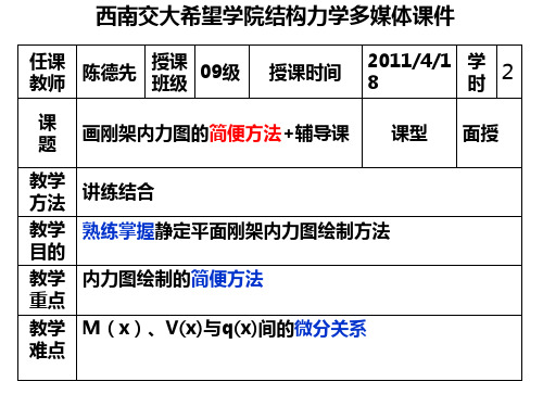 画刚架内力图的简便方法+辅导课(8-1)