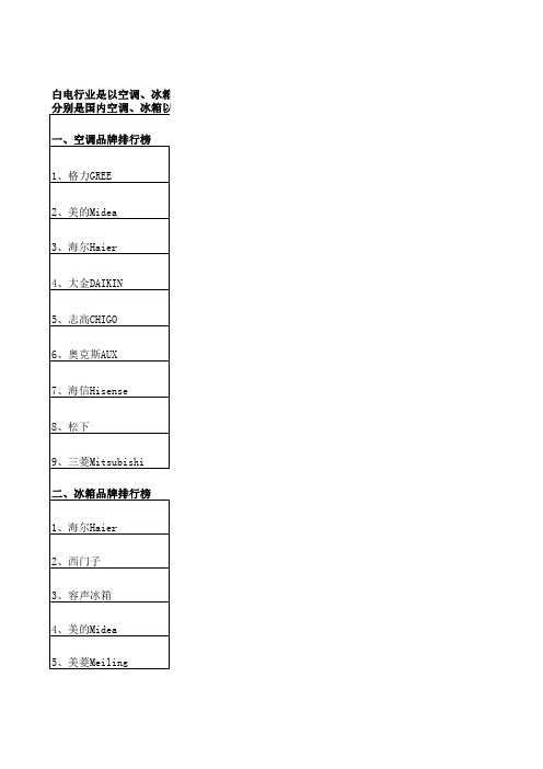 国内排名前十的白电行业