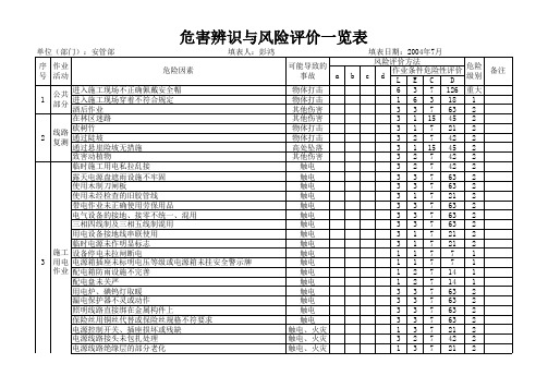 公司OSH与E调查评价表