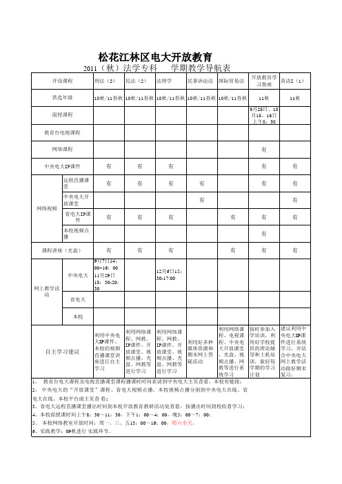 11春 - 松花江林区广播电视大学