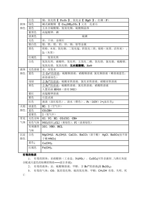 初中化学物质的俗名和颜色状态