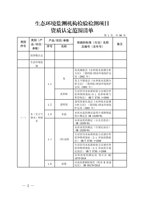 生态环境监测机构检验检测项目资质认定范围清单