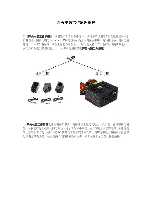 开关电源工作原理图解