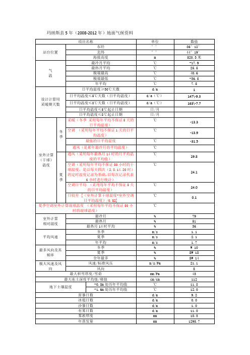 (51359)玛纳斯县5年(2008-2012年)地面气候资料