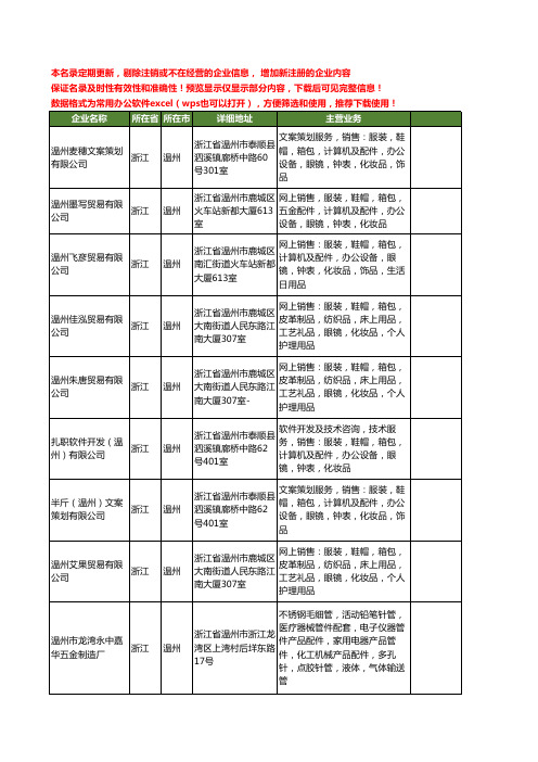 新版浙江省温州珠宝工商企业公司商家名录名单联系方式大全400家