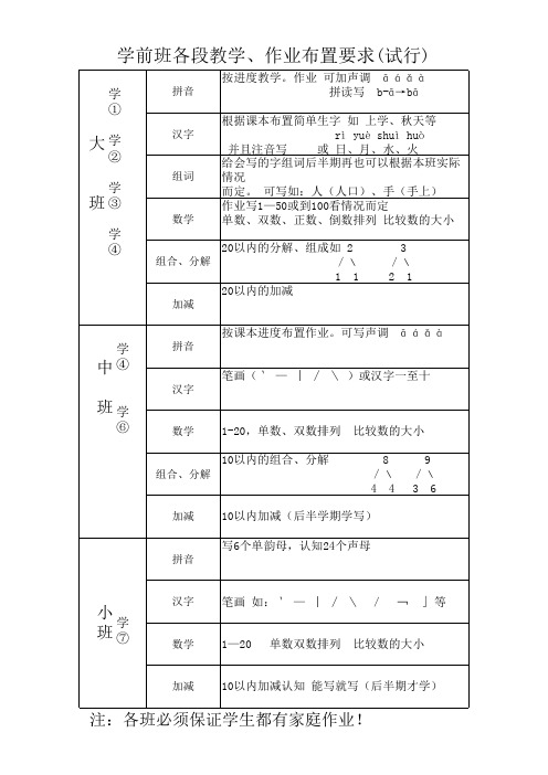 学前班各段教学、作业布置要求(试行)