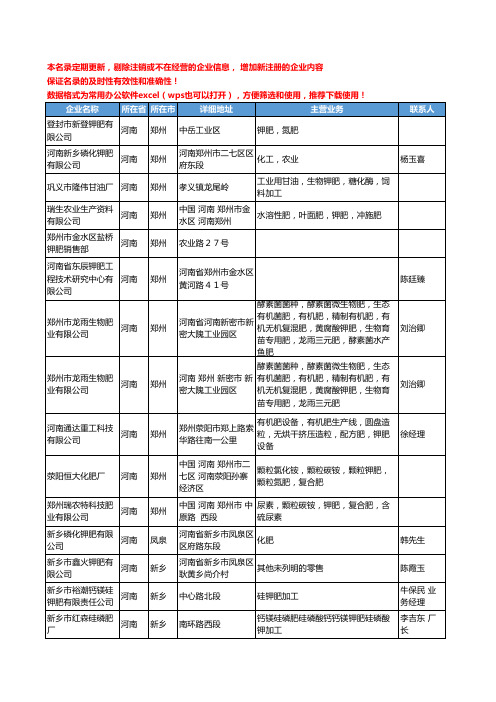 2020新版河南省钾肥工商企业公司名录名单黄页大全19家