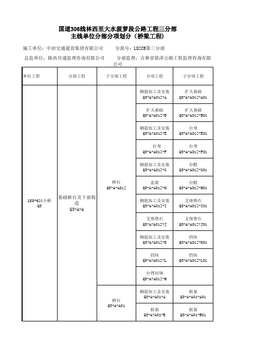 G306线单位分部分项工程的划分(连接线)