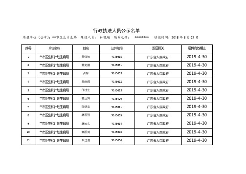 行政执法人员公示名单【模板】