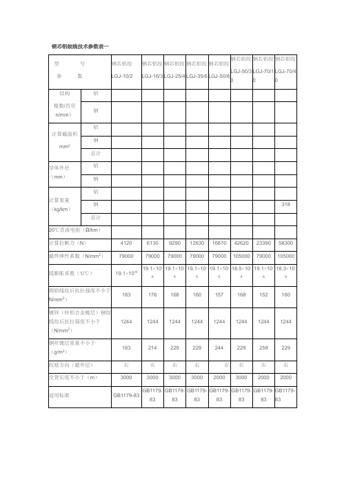 《钢绞线技术参数》word版