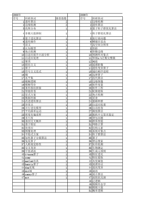 【计算机应用与软件】_算子_期刊发文热词逐年推荐_20140723