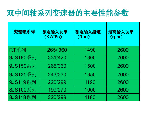 FASTFAST变速箱