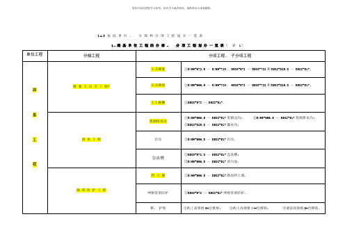 单位分部和分项工程划分表样本