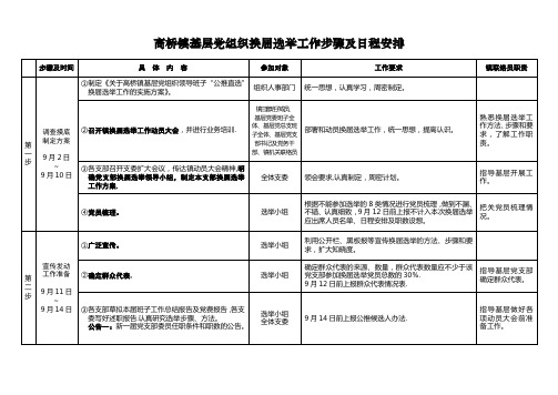 金桥镇基层党支部换届选举工作流程图-高桥镇