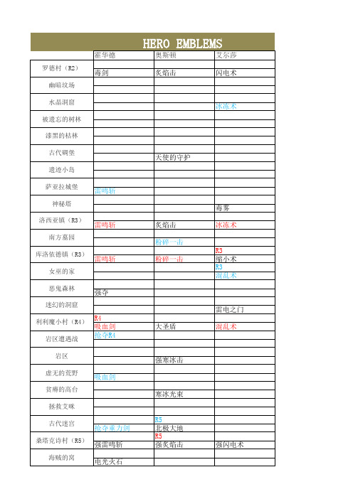 hero emblems全部隐藏物品掉落及获取方式