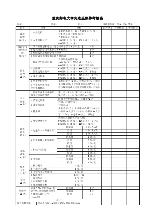 大学先进班集体考核表