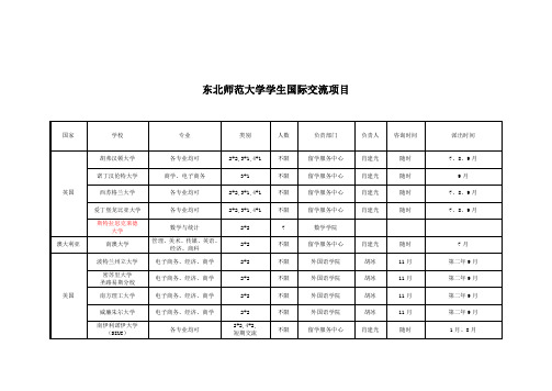 东北师范大学学生国际交流项目