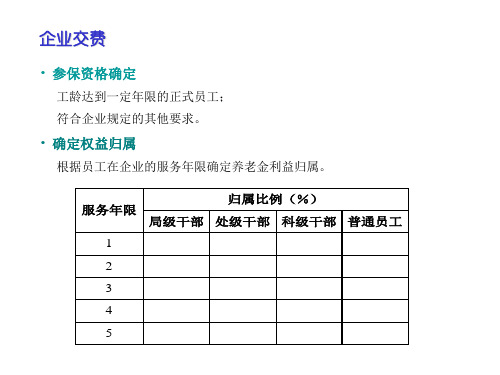 企业年金操作流程