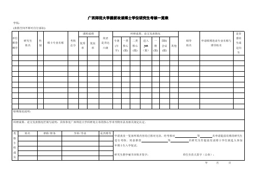 广西师范大学提前攻读博士学位研究生考核一览表