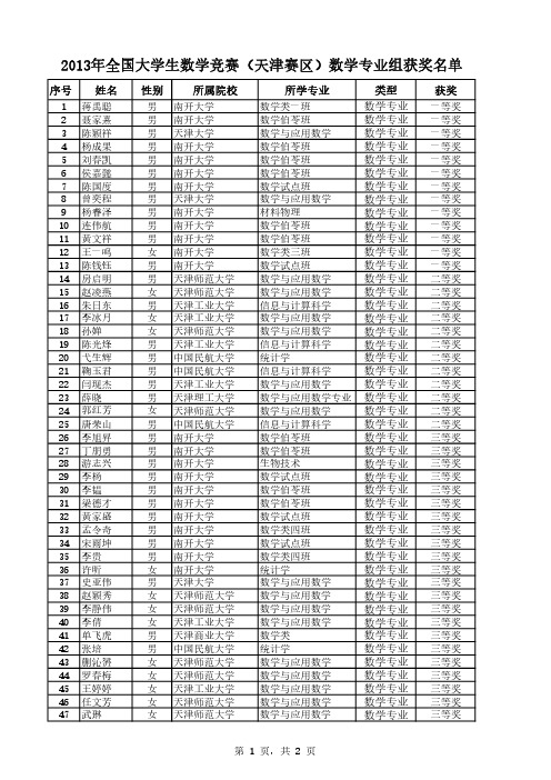 2013天津赛区初赛获奖名单_数学专业组