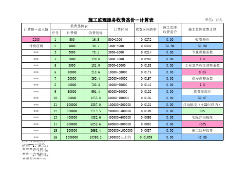 监理收费标准及计算表