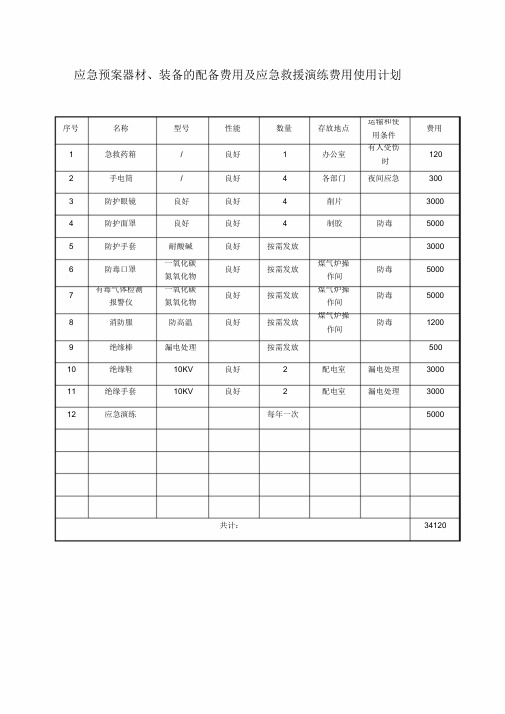 应急救援器材、装备的配备与应急救援演练费用使用计划