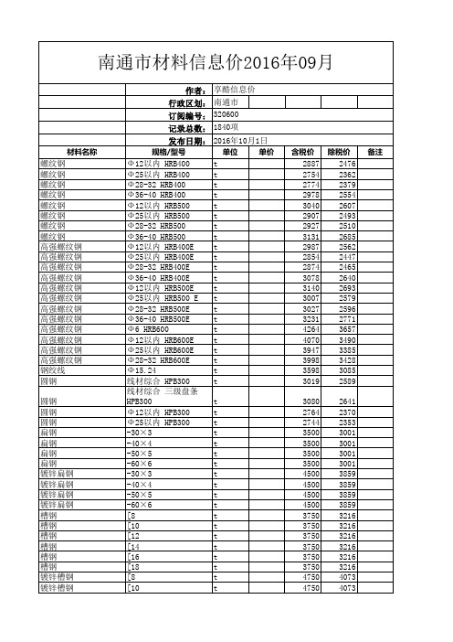 南通市材料信息价2016年09月