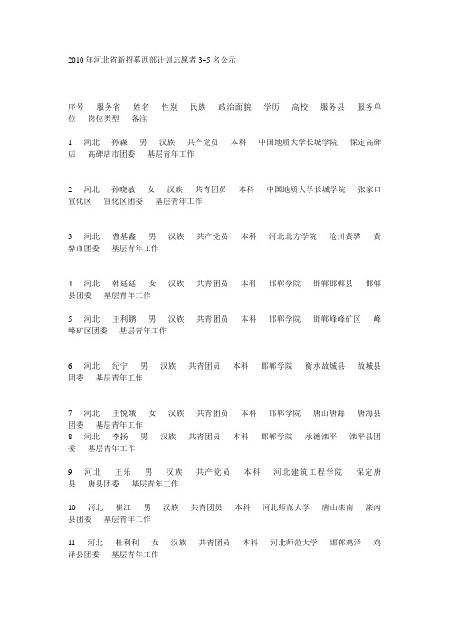 2010年河北省西部志愿者名单