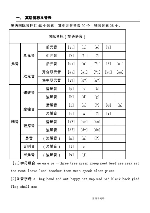 初中英语音标发音表及发音规则