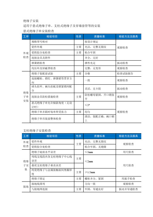 绝缘子(悬式绝缘子串、支柱式绝缘子及穿墙套管)安装质量标准及检验方法