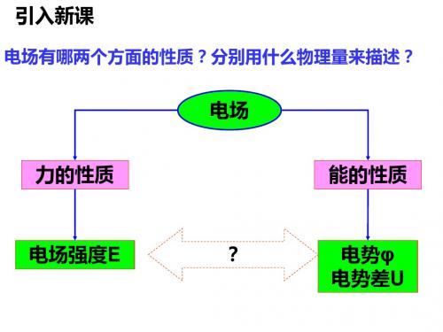2018高中物理人教版选修3-1课件:第一章 静电场1-6电势差和电场强度的关系课件