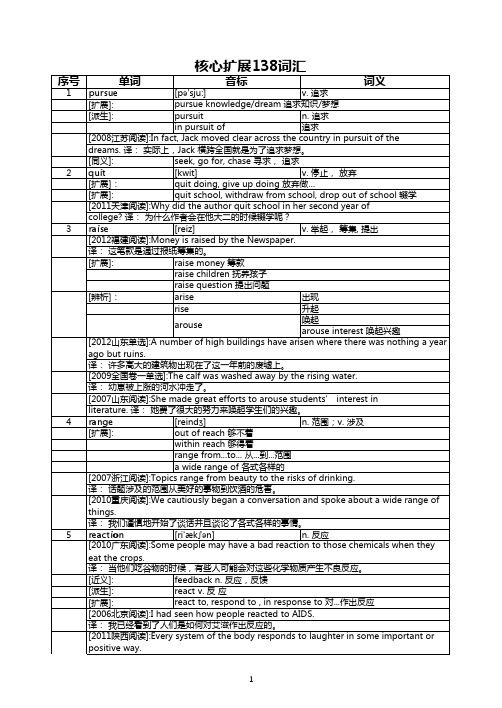 高考英语核心扩展 138 词汇