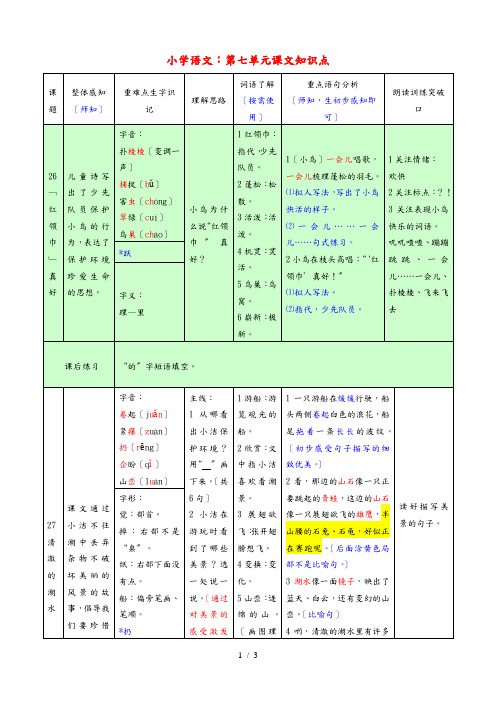 二年级语文上册 第七单元课文知识点 人教版 素材