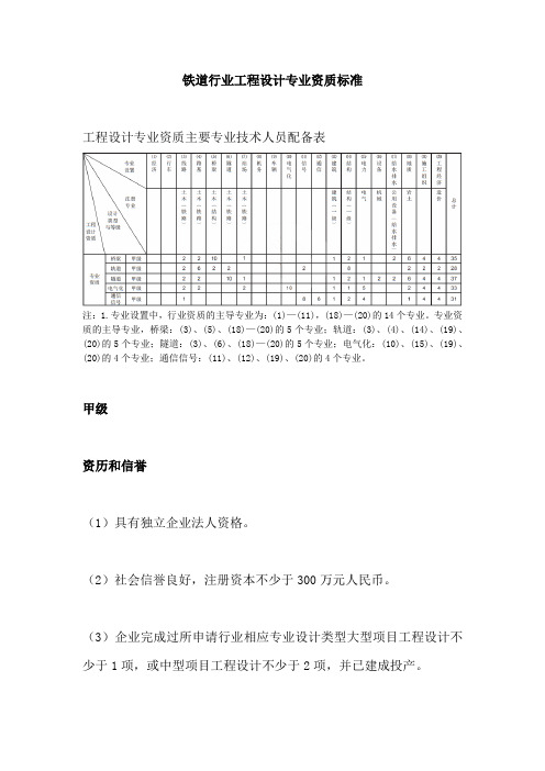 铁道行业工程设计专业资质标准