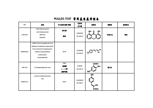 MALDI-TOF 常用基质基本信息