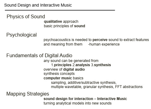 Sound Design and Interactive Music(声音设计和互动音乐经典教程)