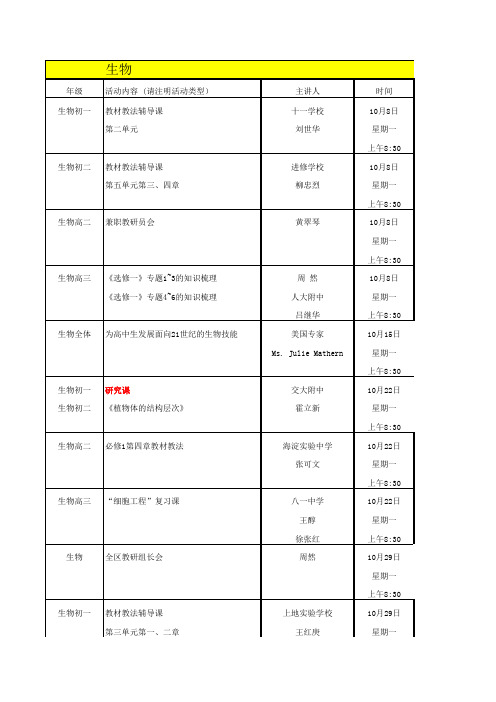 201210海淀区初、高中教师进修安排