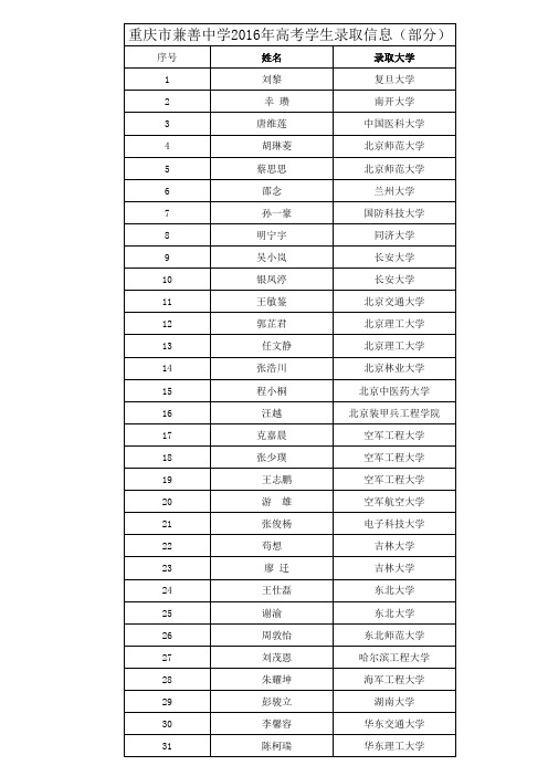 2016年高考录取信息(部分)