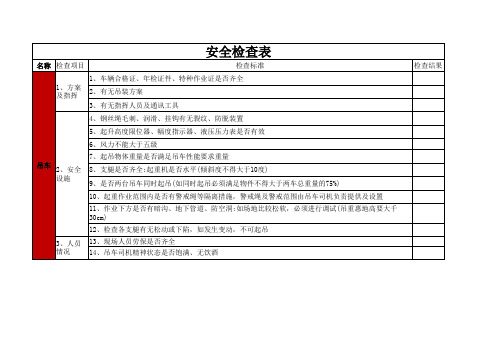 机械设备(吊车)安全日常检查表