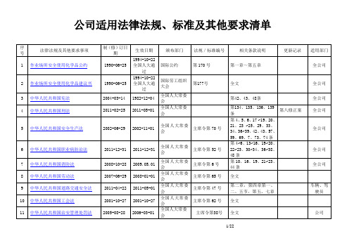 安全适用法律法规及其他要求清单