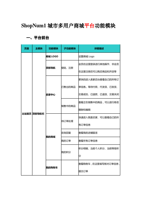 城市多用户商城功能模块需求描述----平台