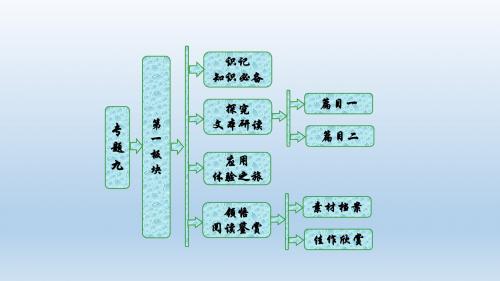 【苏教版】选修唐诗宋词【9】“新天下耳目”的东坡词ppt课件(2份)