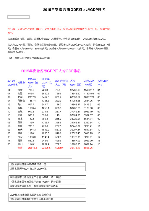 2015年安徽各市GDP和人均GDP排名